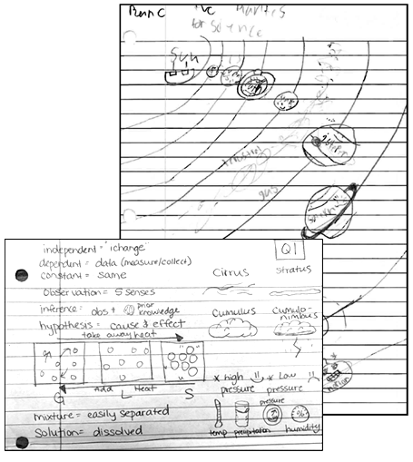 Sample of homework drawings representing science concepts