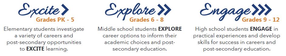 Excite-Explore-Engage